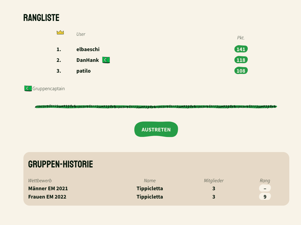 Screenshot einer Tippgruppen-Rangliste von Tippicletta.